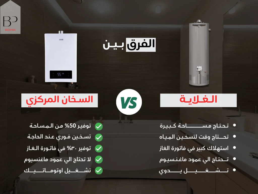 الفرق بين السخان المركزي و الغلاية المركزية - وظائفهما الأساسية - توفير المياه الساخنة للمبنى 1 الفرق الغلاية السخان